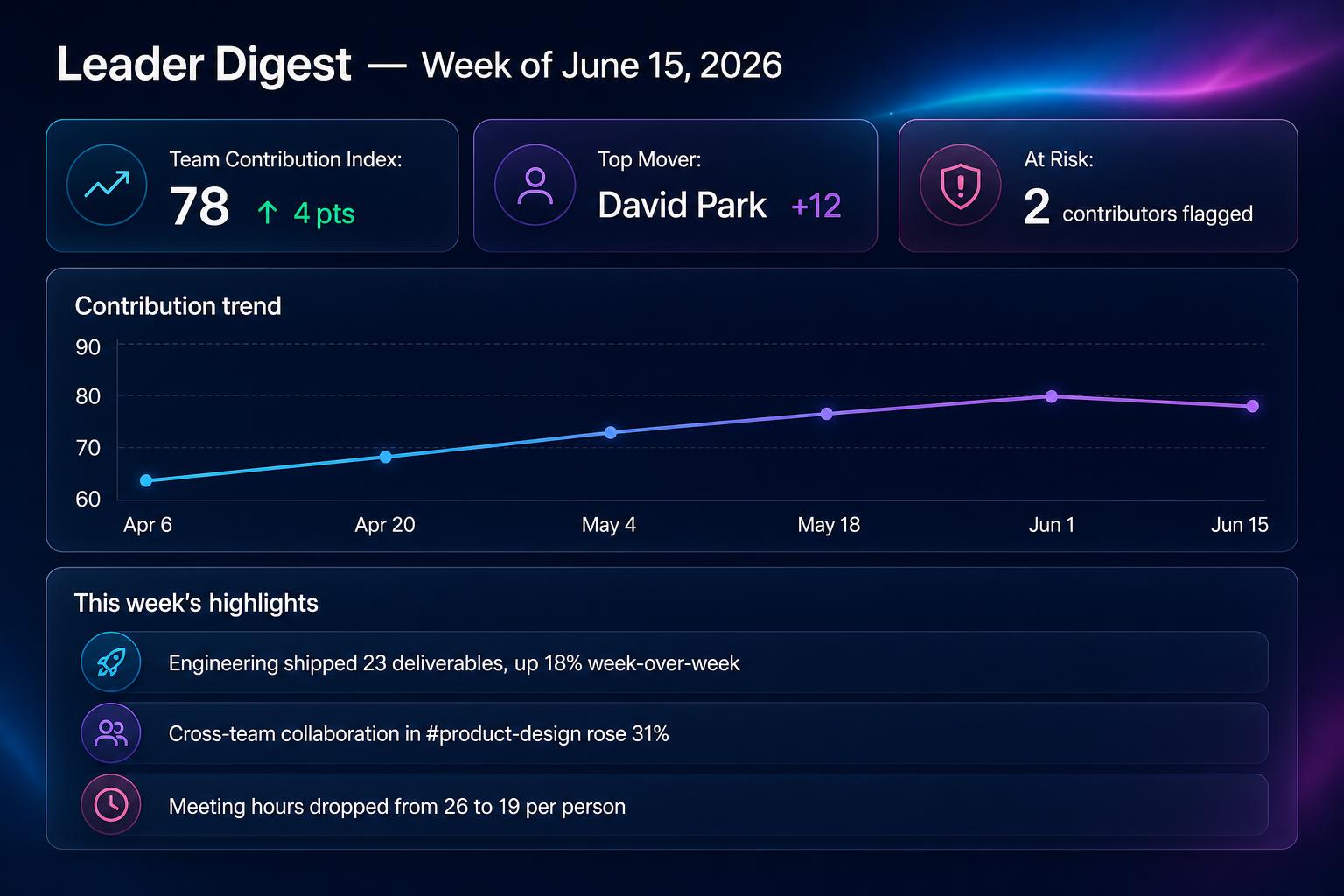 Leader Digest, delivered Monday